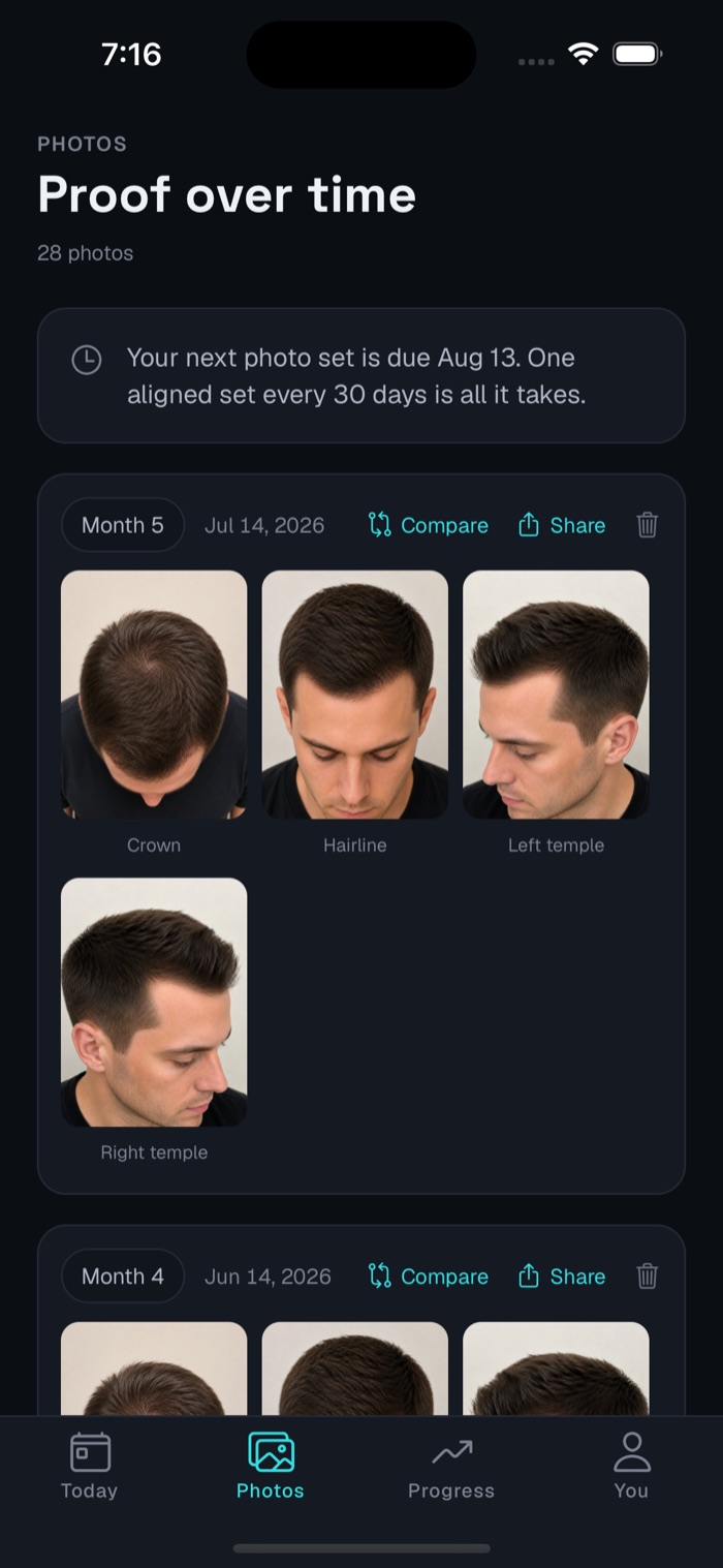 Aligned progress photos in a timeline, month by month